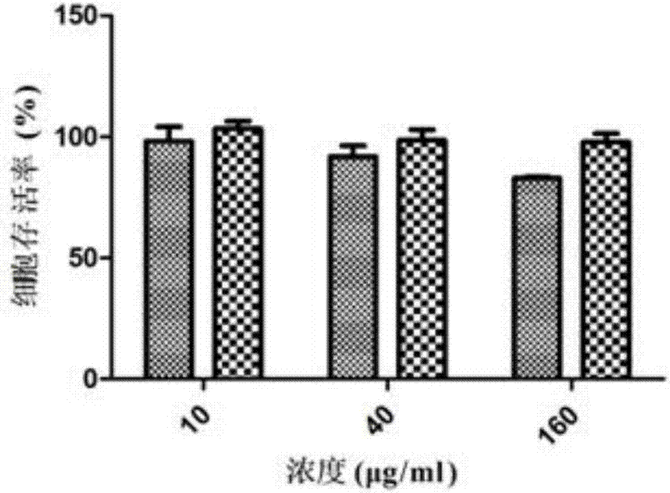 Anti-oxidization small peptide capable of inhibiting melanogenesis as well as preparation method and application thereof