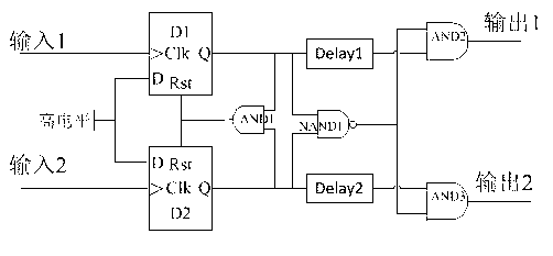 High-accuracy phase frequency detector
