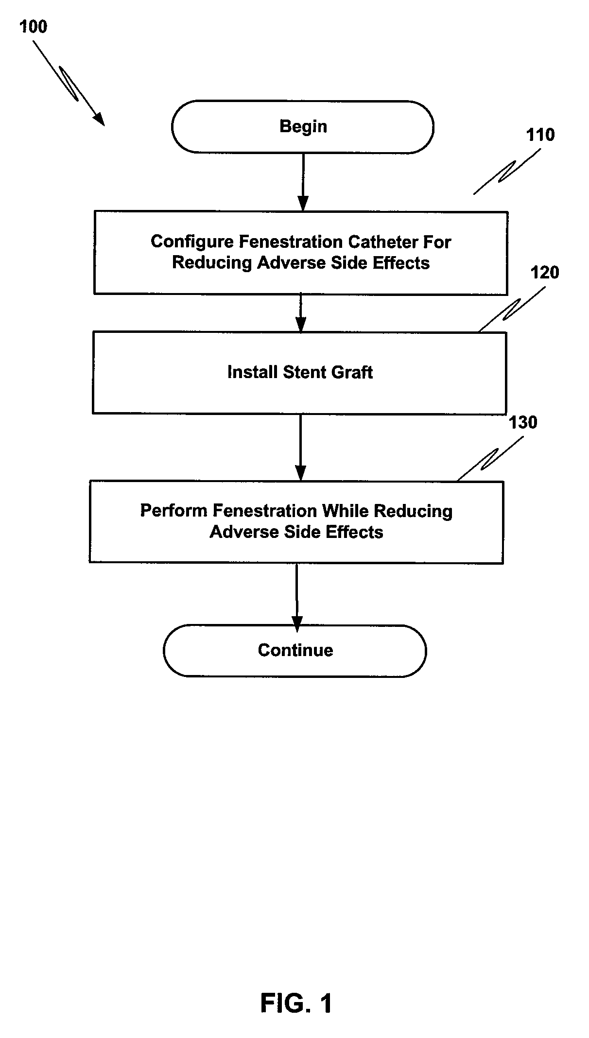 Method and structure for ameliorating side-effects of performing in situ fenestration using a plasma RF catheter