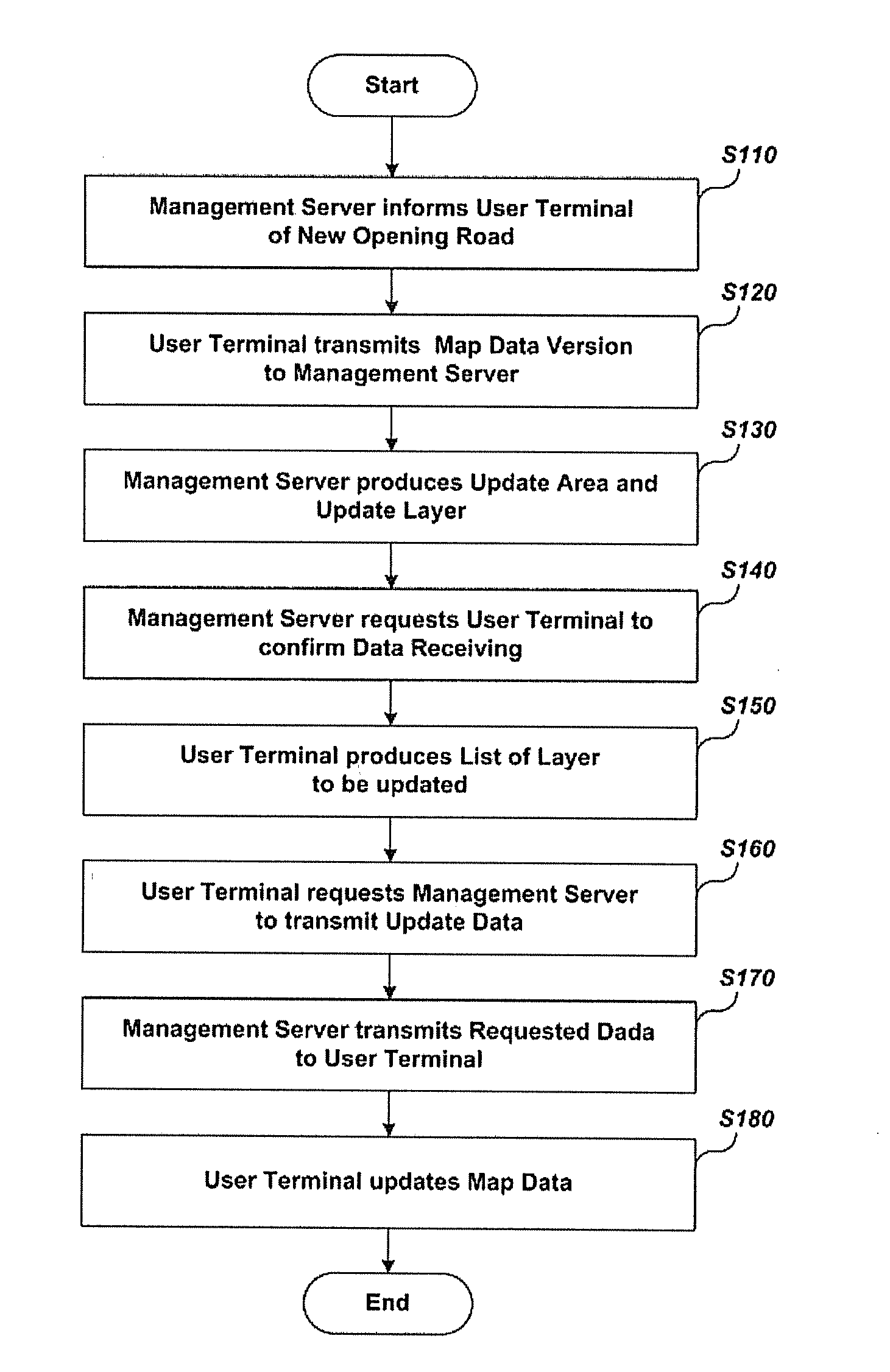 Navigation system for updating partly map layers, and method for the same