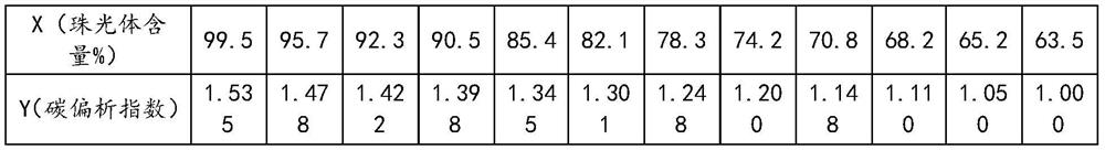 Evaluation method for directly obtaining edge recarburization of continuous casting billet