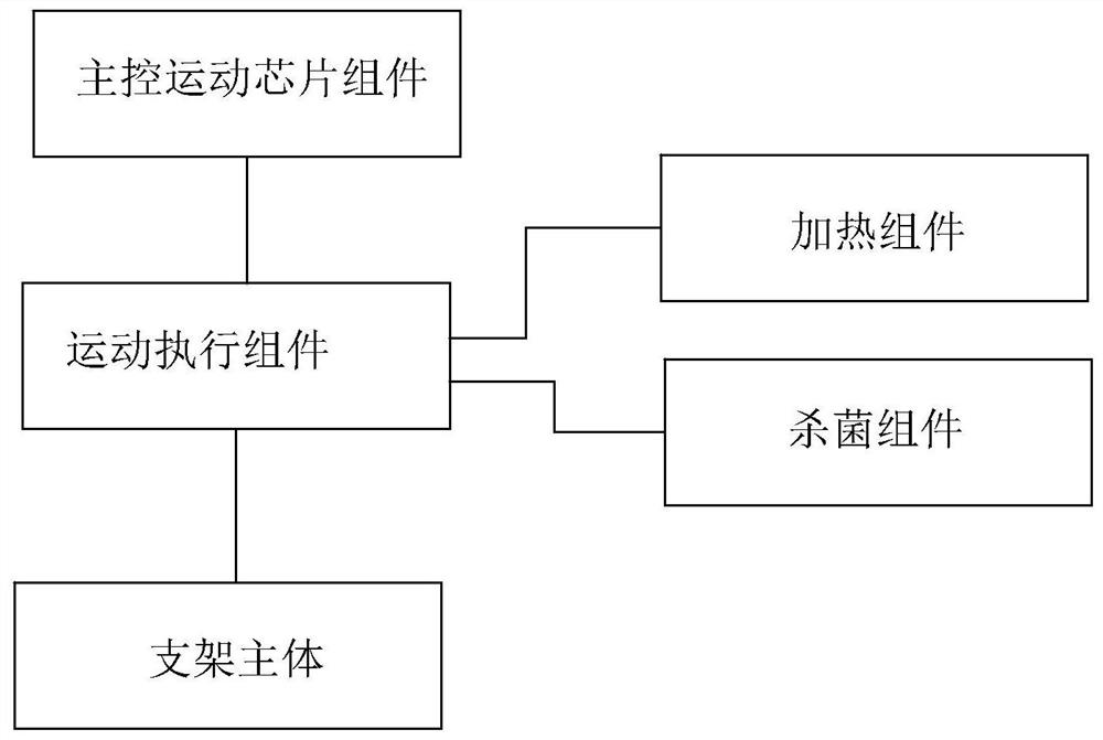 Intelligent motion drying and sterilizing equipment system