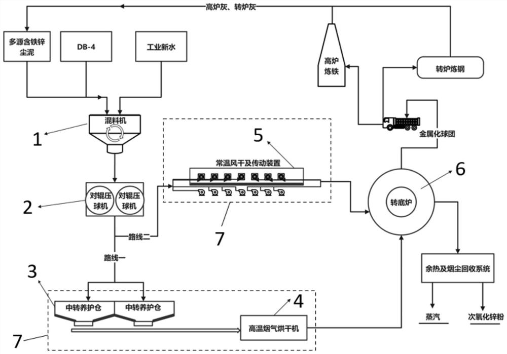 System and method for resource utilization of dust and sludge containing iron and zinc