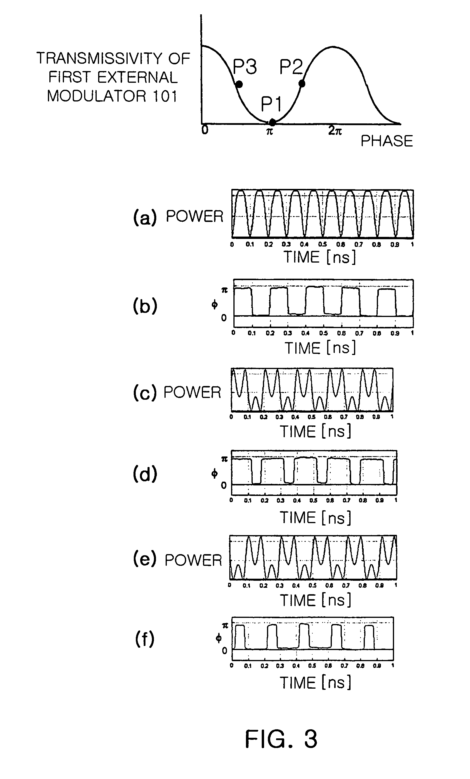Apparatus and method for automatically correcting bias voltage for carrier suppressed pulse generating modulator