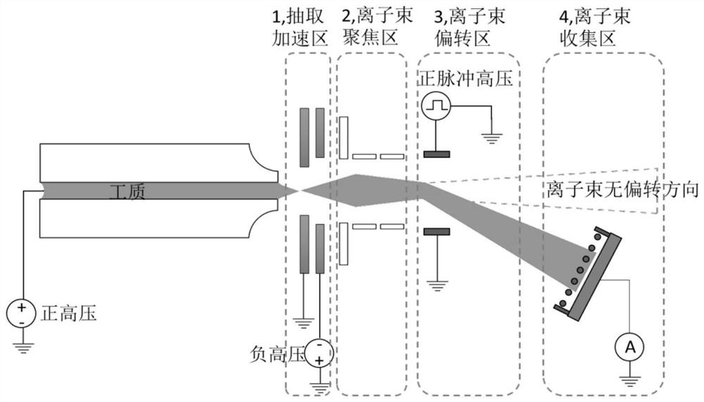 Electrospray on-orbit detection method of colloid electric propulsion system and application thereof