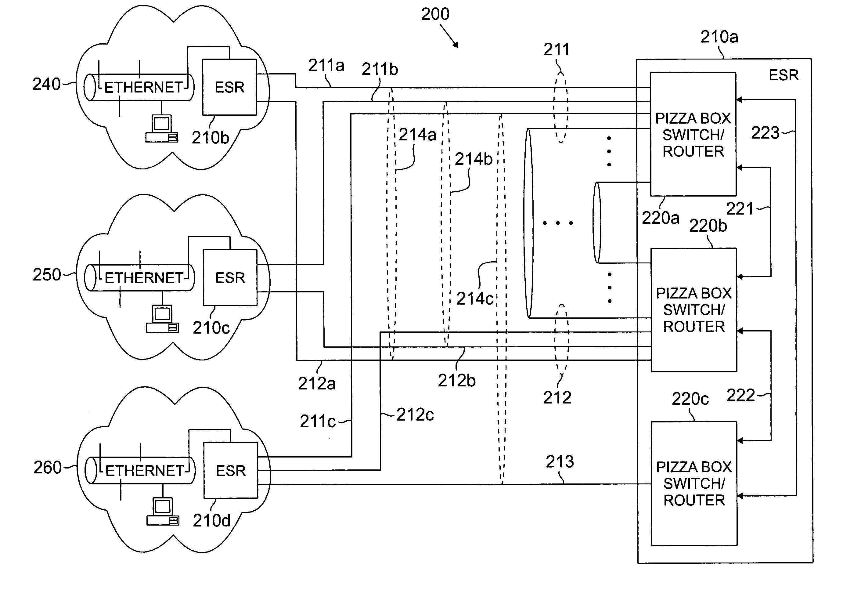 Apparatus and method for architecturally redundant ethernet