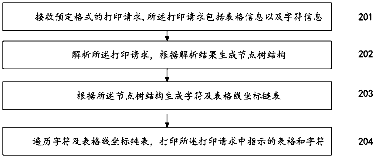 Needle printer and character printing method and device thereof