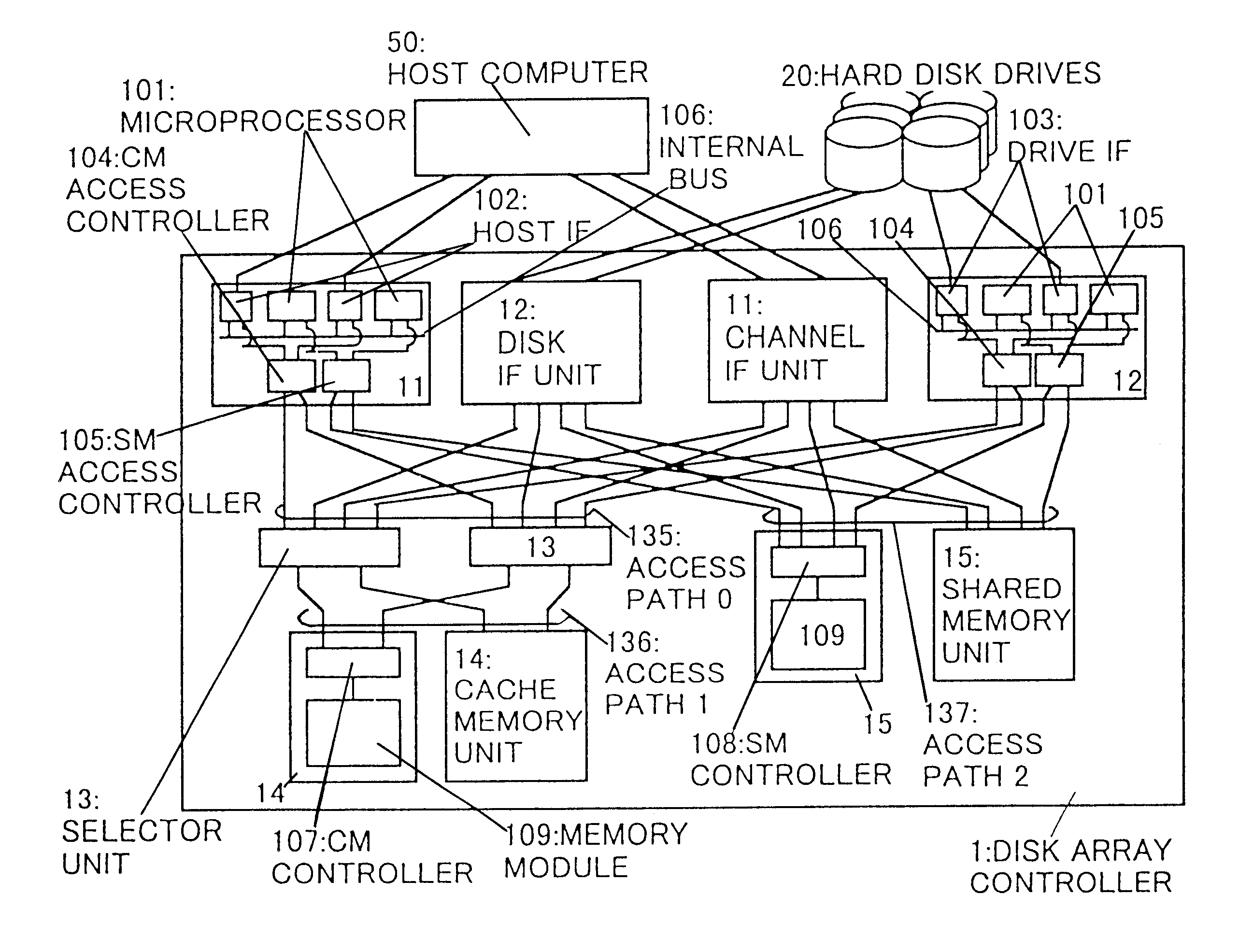 Disk array control device with two different internal connection systems