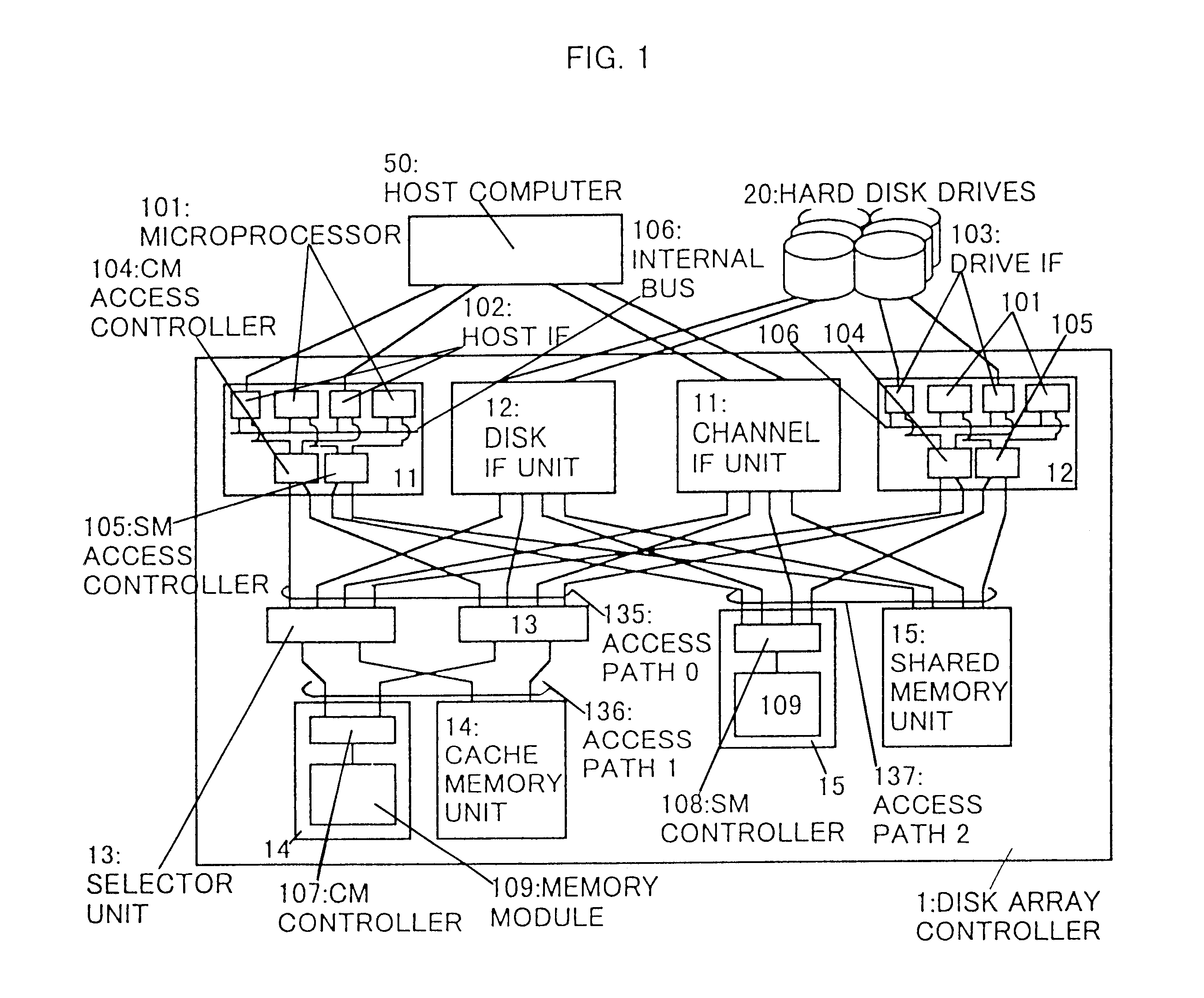Disk array control device with two different internal connection systems