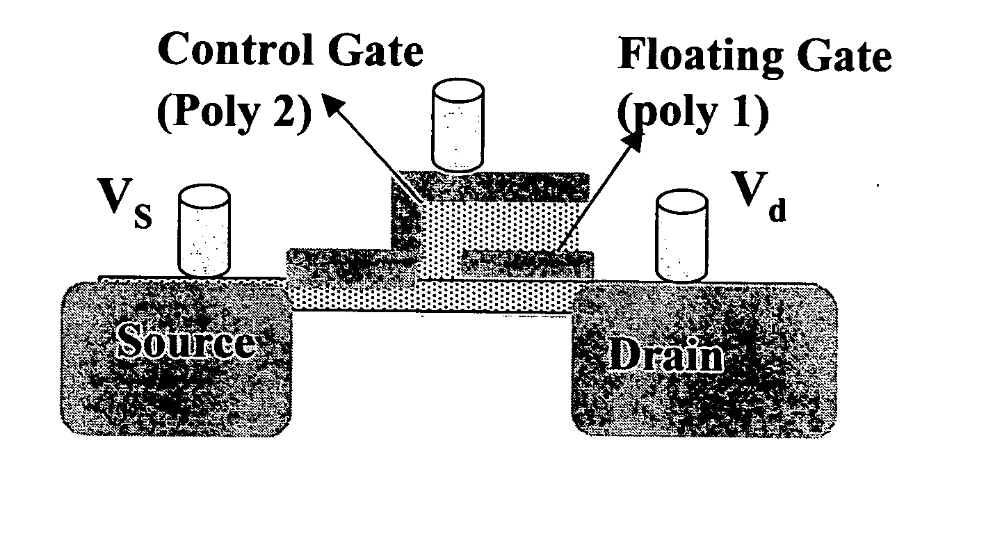 Single-poly 2-transistor based fuse element