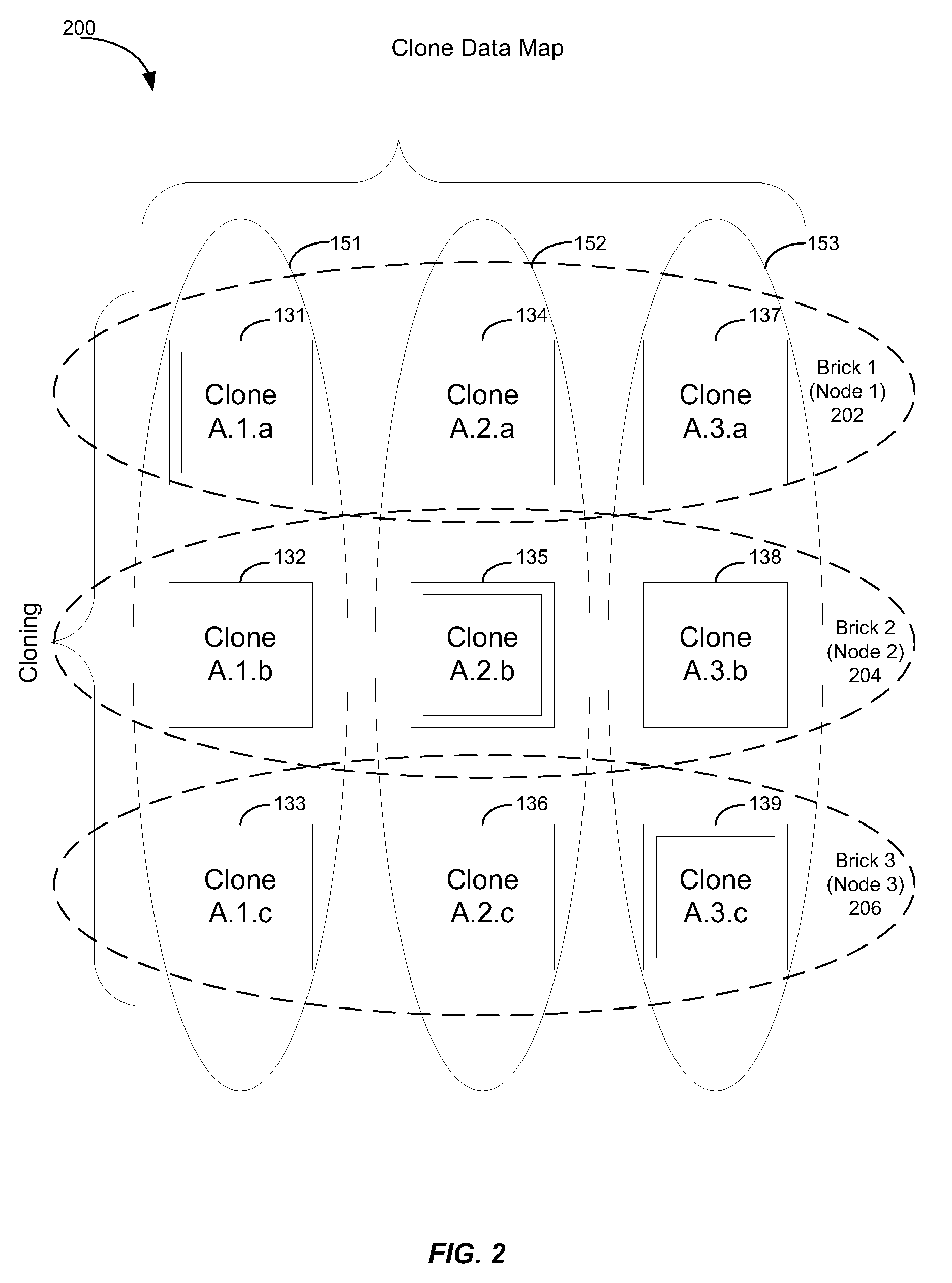 Data placement transparency for high availability and load balancing