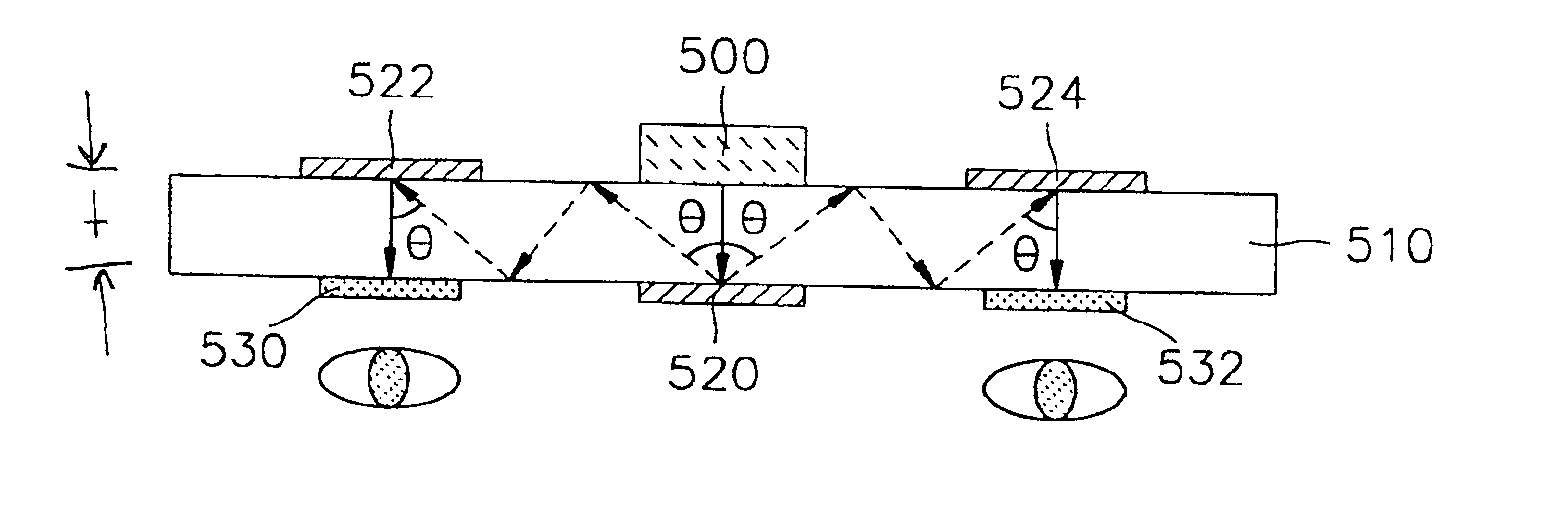 Wearable display system