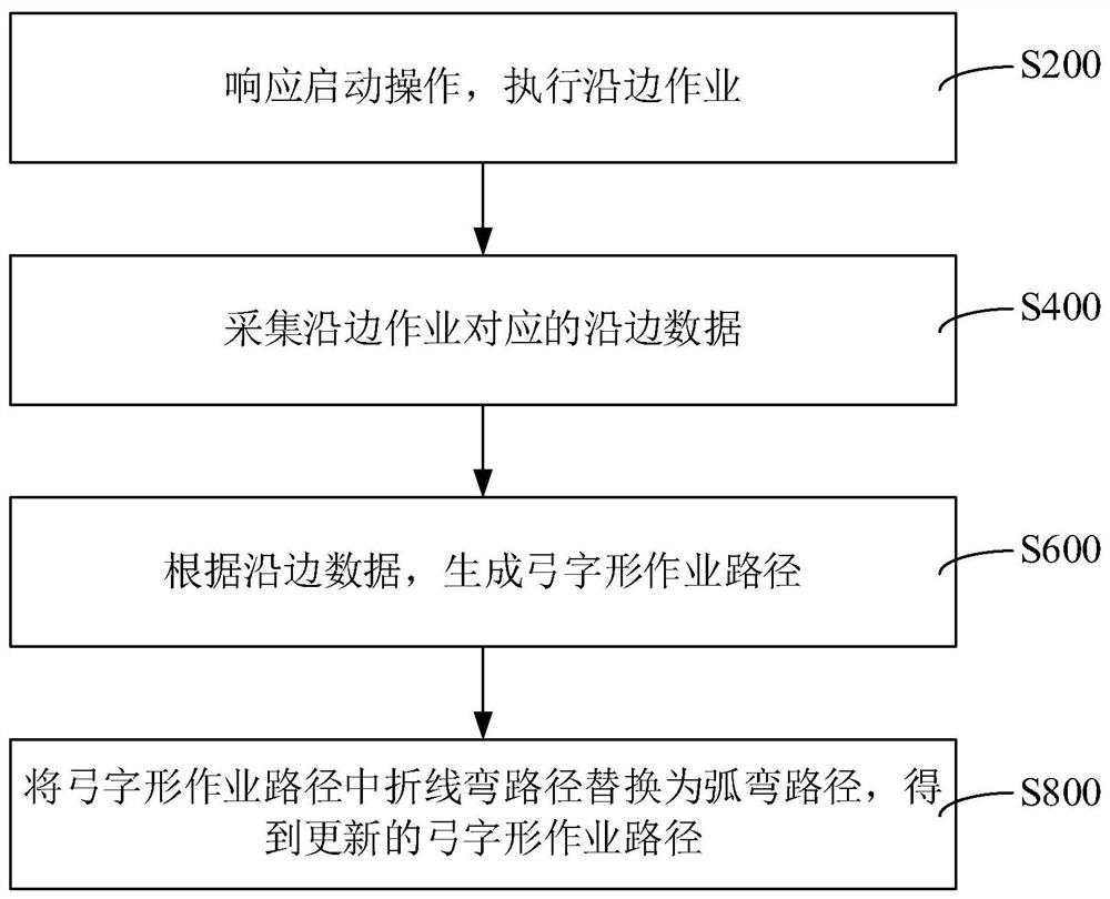 Equipment operation path planning method and device, computer equipment and storage medium