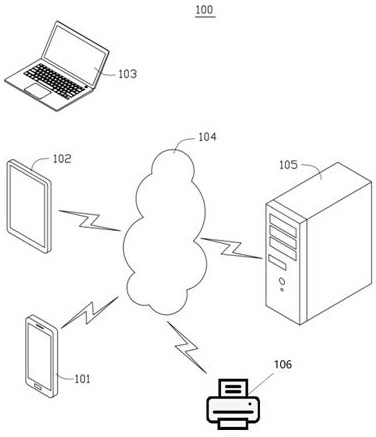 Method and device for uploading cloud printing log and computer storage medium