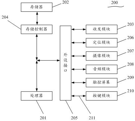 Method and device for uploading cloud printing log and computer storage medium