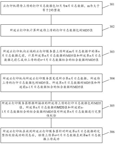 Method and device for uploading cloud printing log and computer storage medium