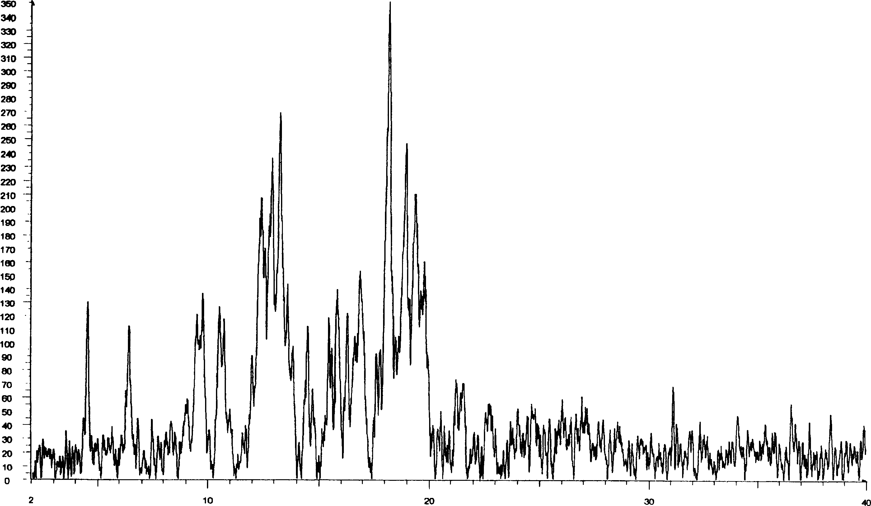 Ramatroban cyclodextrin inclusion