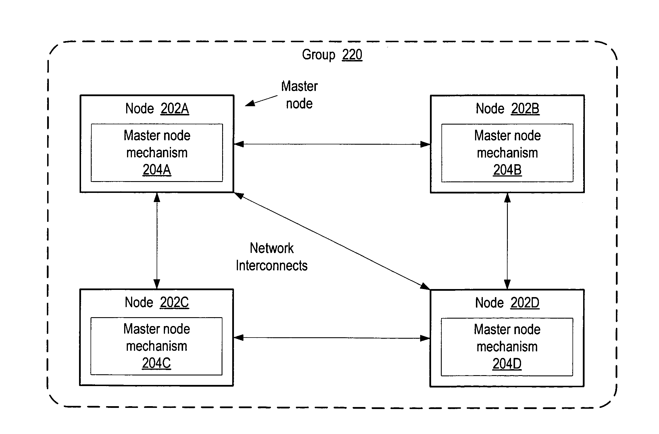 Method and apparatus for self-organizing node groups on a network