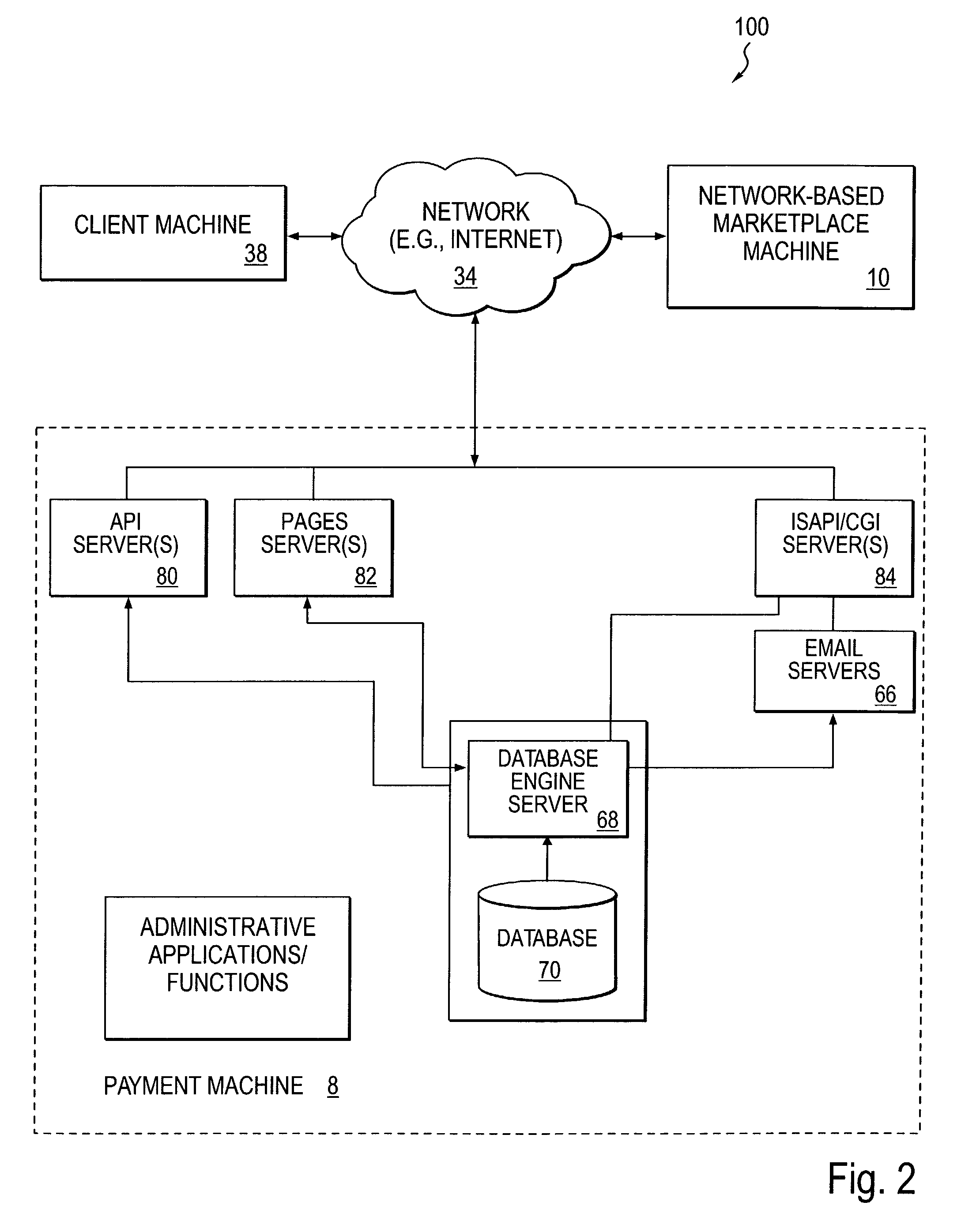 Method and system to automate payment for a commerce transaction