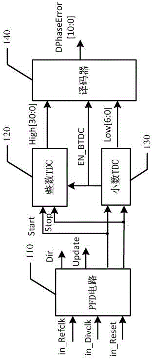 All-digitally controlled phase-locked loop with low jitter and wide capturing frequency range