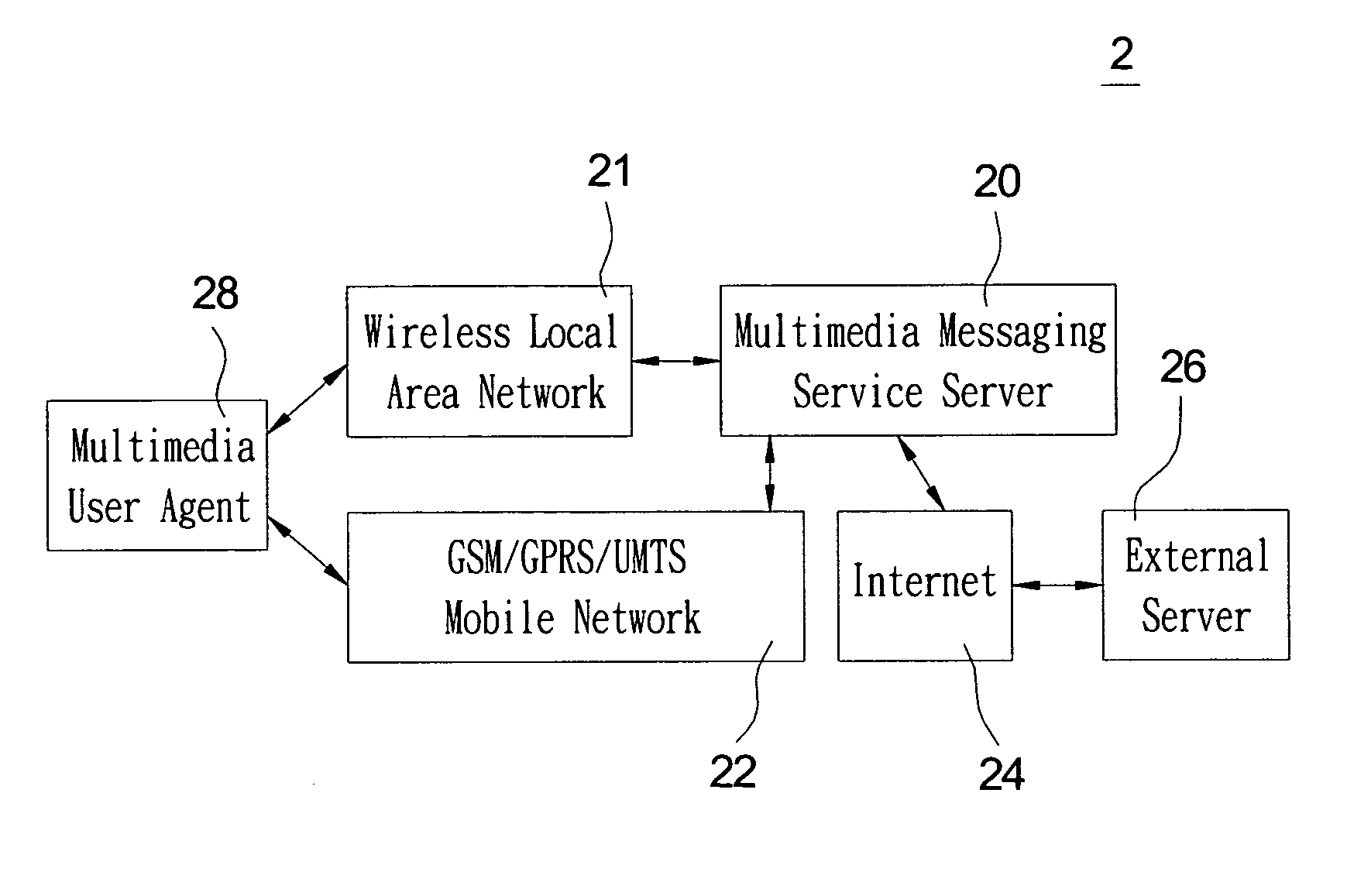 Multimedia-messaging-service (MMS) system and the service method thereof