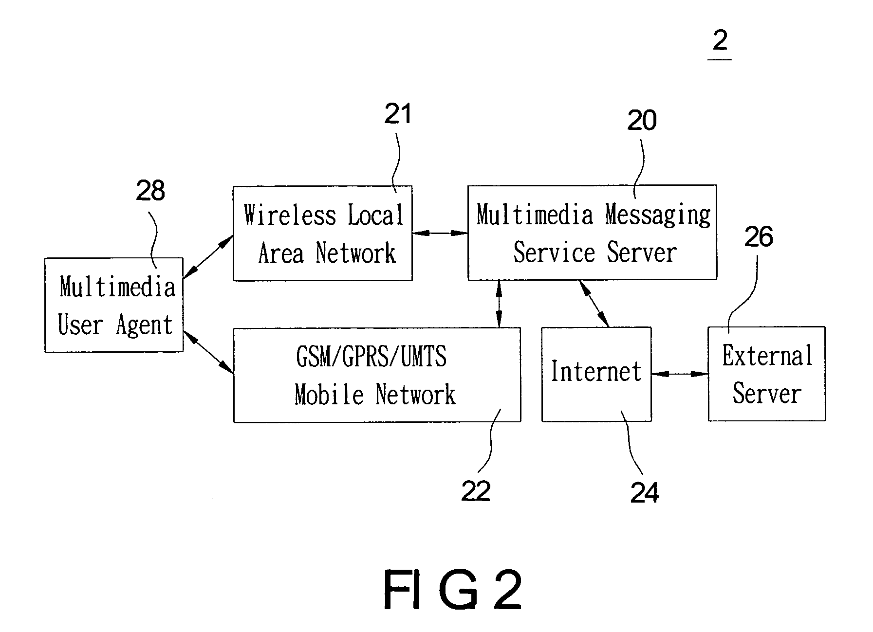 Multimedia-messaging-service (MMS) system and the service method thereof