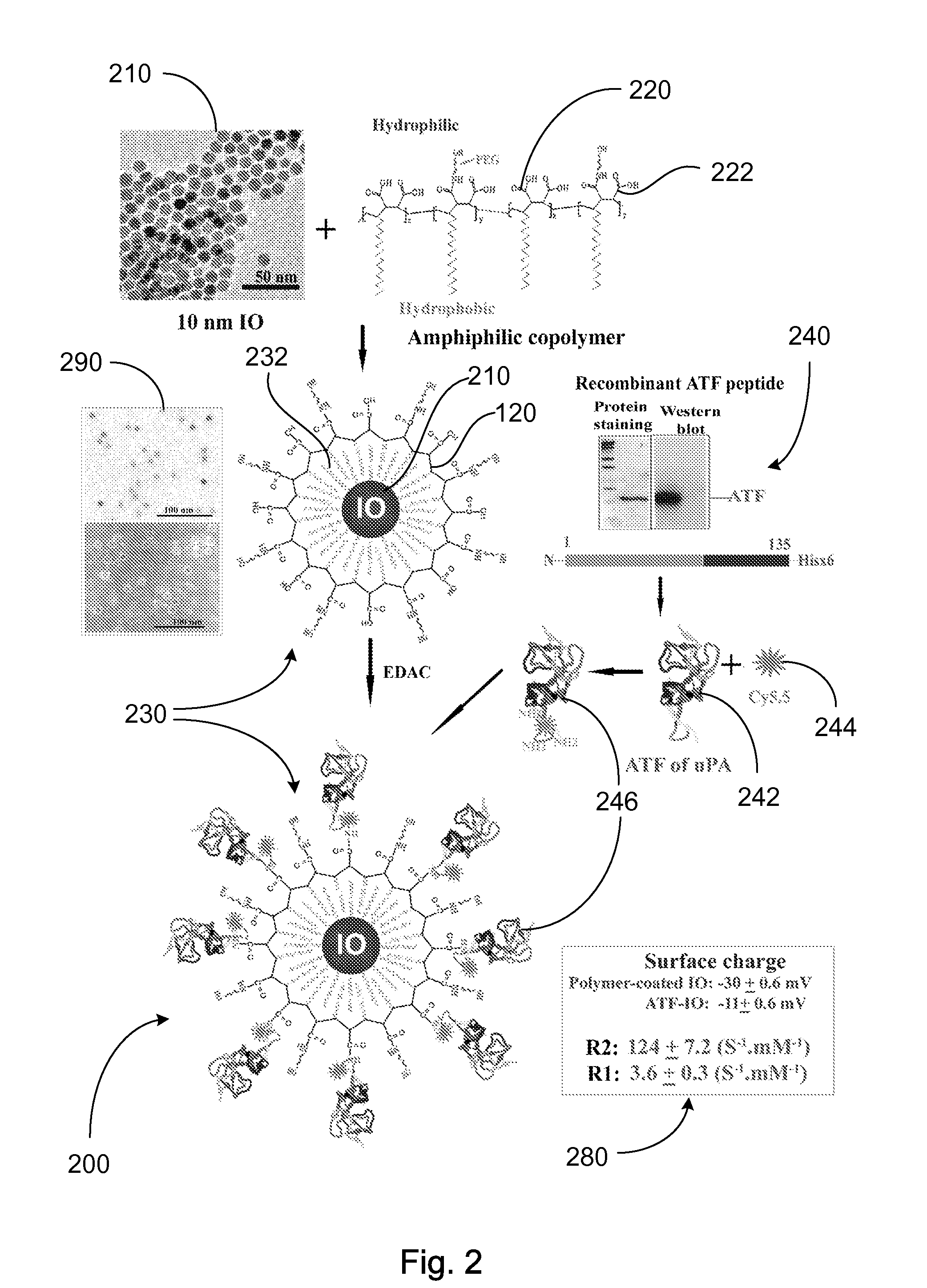 Nanostructures, methods of synthesizing thereof, and methods of use thereof