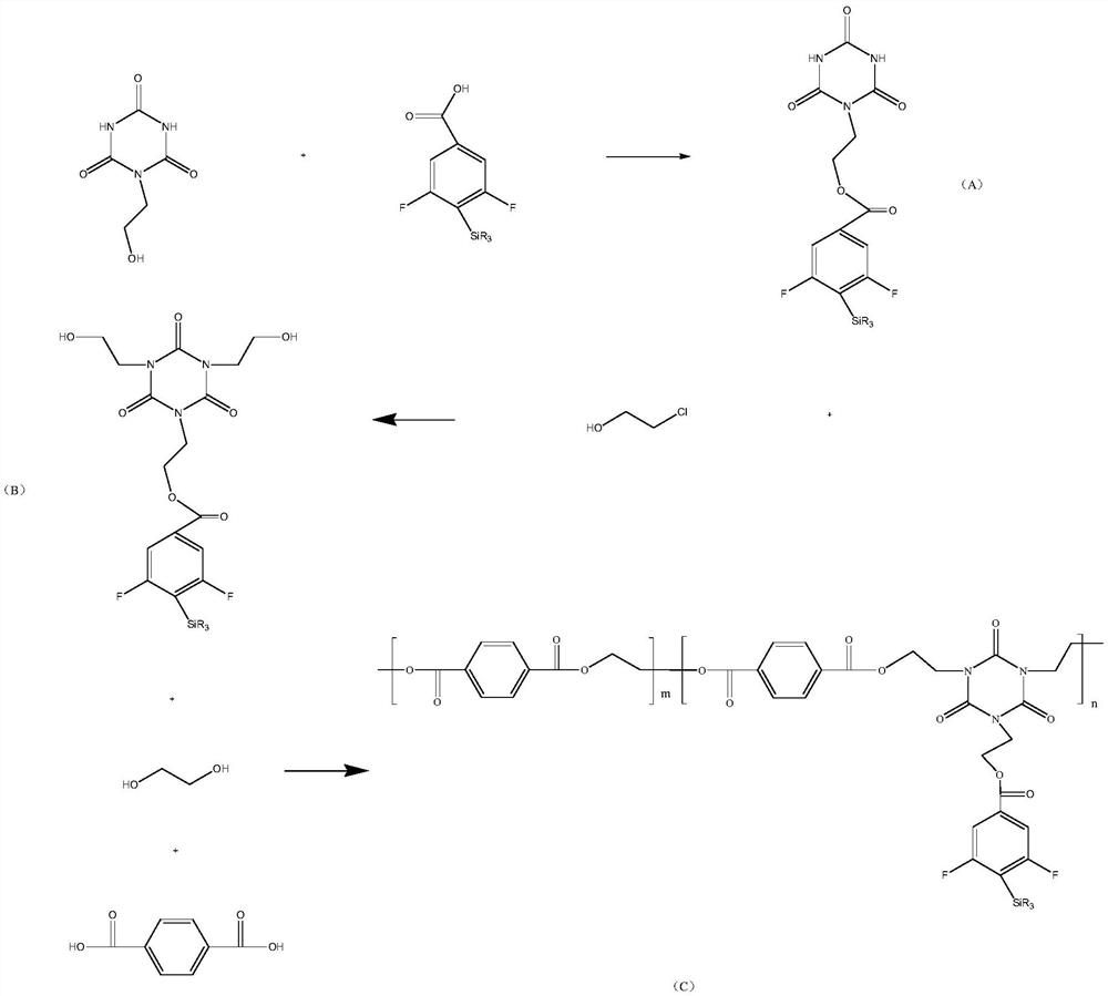 A kind of polyester and preparation method thereof