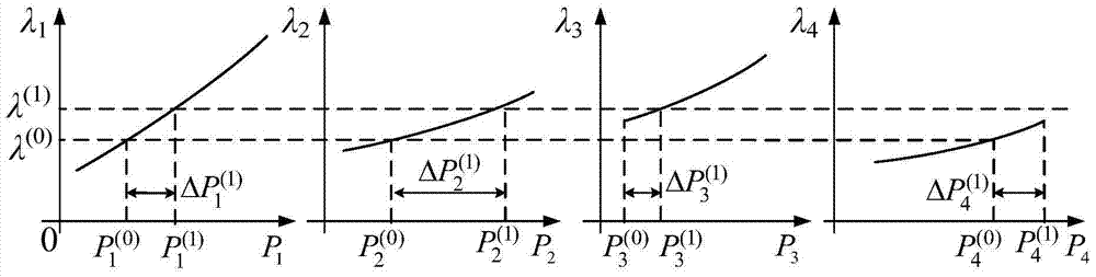 Droop control method and system in multi-microgrid interconnection scenario