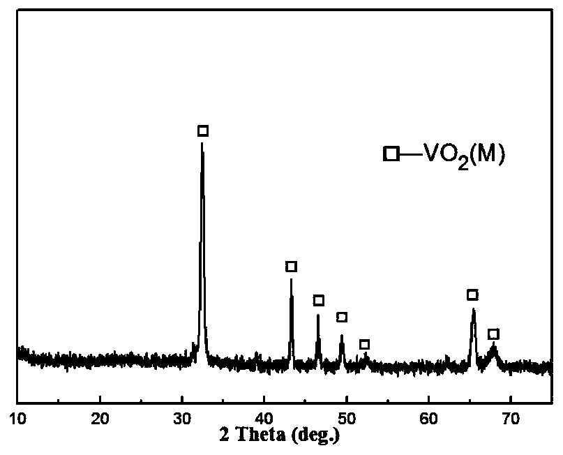 Method for preparing M-phase VO2 by using inactivated vanadium battery positive electrolyte