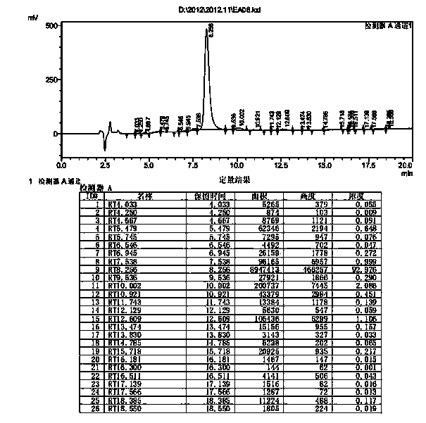 High-purity bivalirudin and industrial preparation method thereof