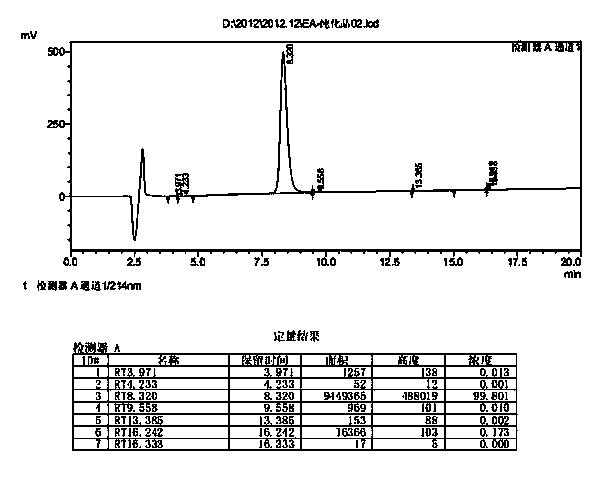 High-purity bivalirudin and industrial preparation method thereof
