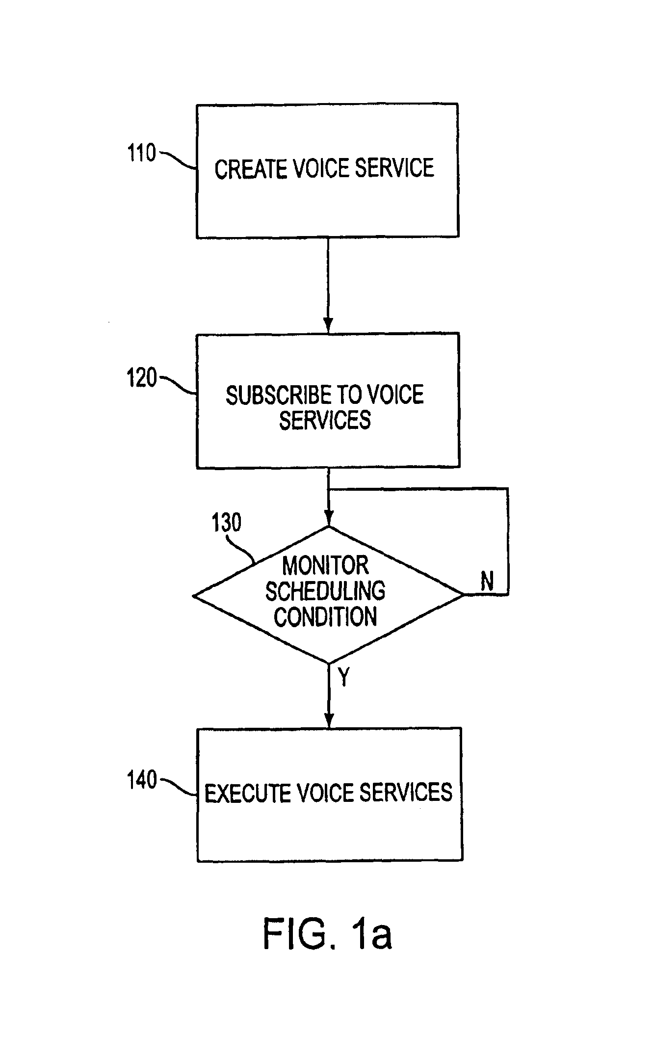 System and method for the creation and automatic deployment of personalized, dynamic and interactive voice services, including deployment through personalized broadcasts