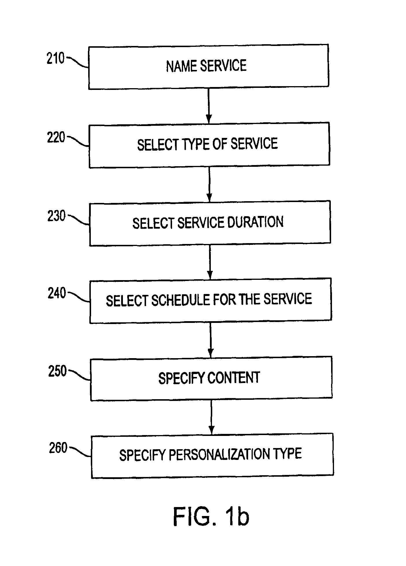 System and method for the creation and automatic deployment of personalized, dynamic and interactive voice services, including deployment through personalized broadcasts