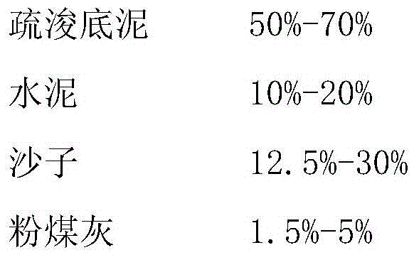 A kind of non-fired brick with river and lake dredging sediment as the main material and its natural maintenance production method