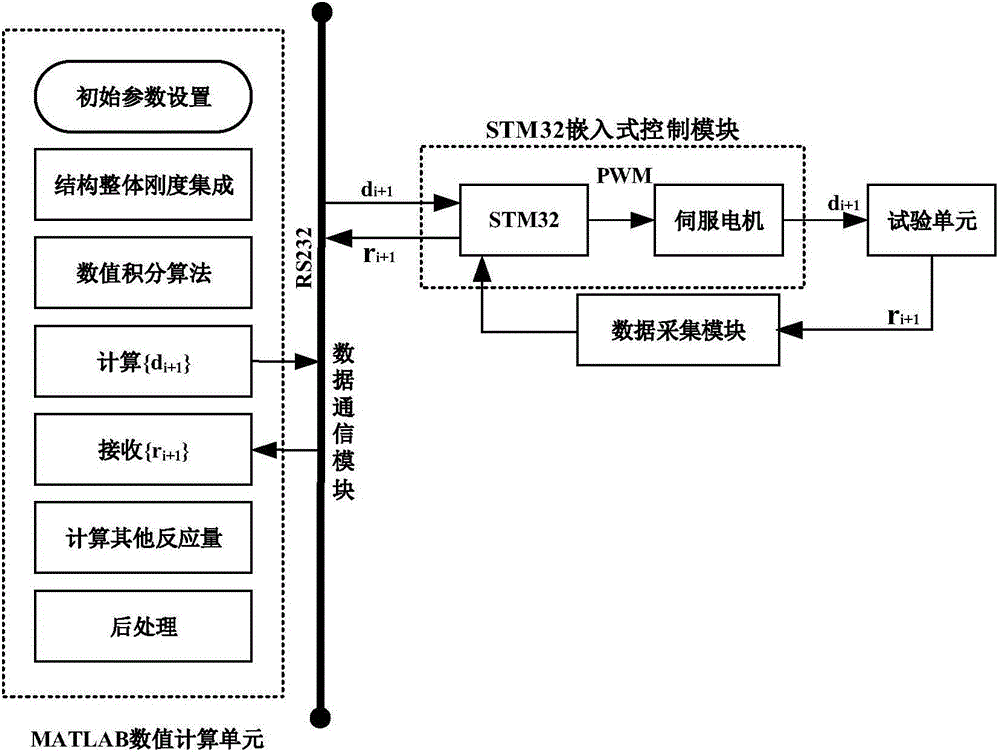 MATLAB-STM32 hybrid power test system and test method thereof