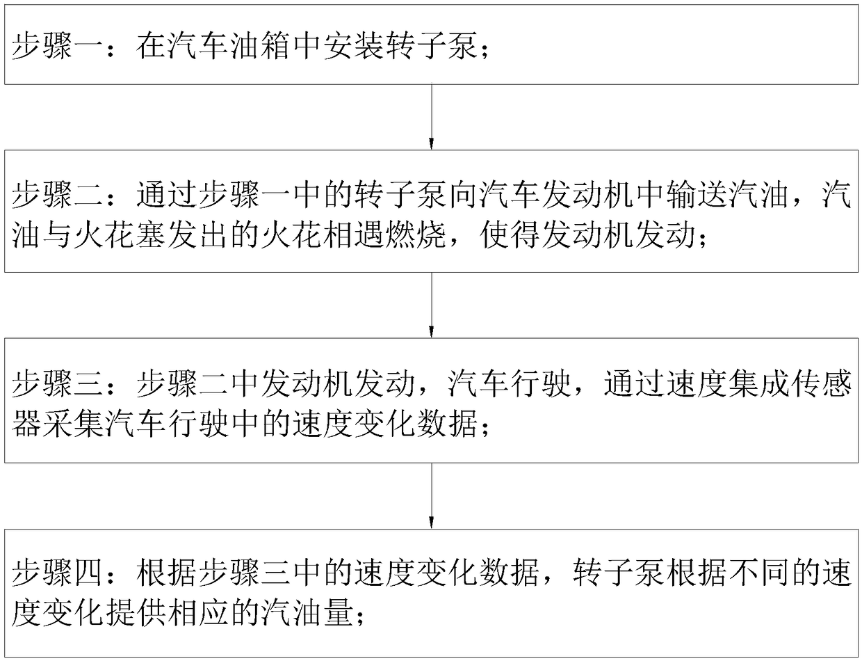 Method for saving automobile fuel