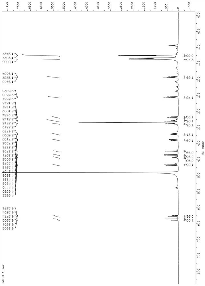 Separation and purification method of populus diversifolia glucoside A and B monomers