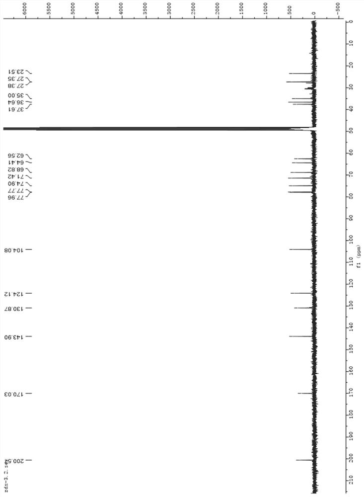 Separation and purification method of populus diversifolia glucoside A and B monomers