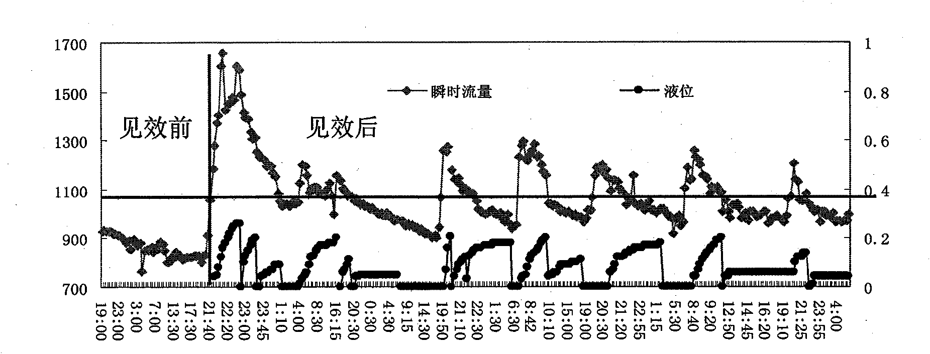 Foam discharging agent used for drainage gas recovery in high-temperature water-producing gas well
