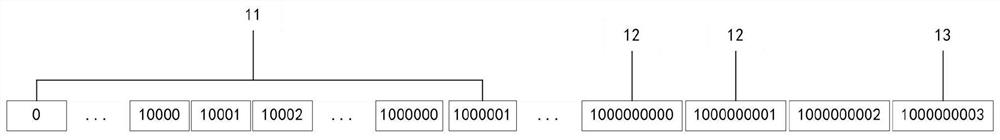 Data migration method and device, electronic equipment and readable storage medium