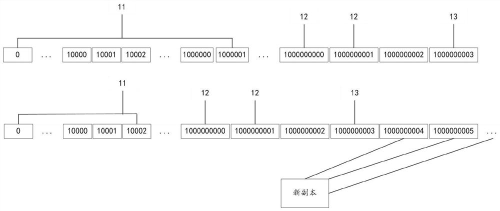 Data migration method and device, electronic equipment and readable storage medium