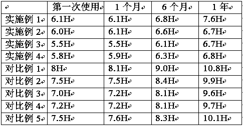 Textile wastewater recycling method and device