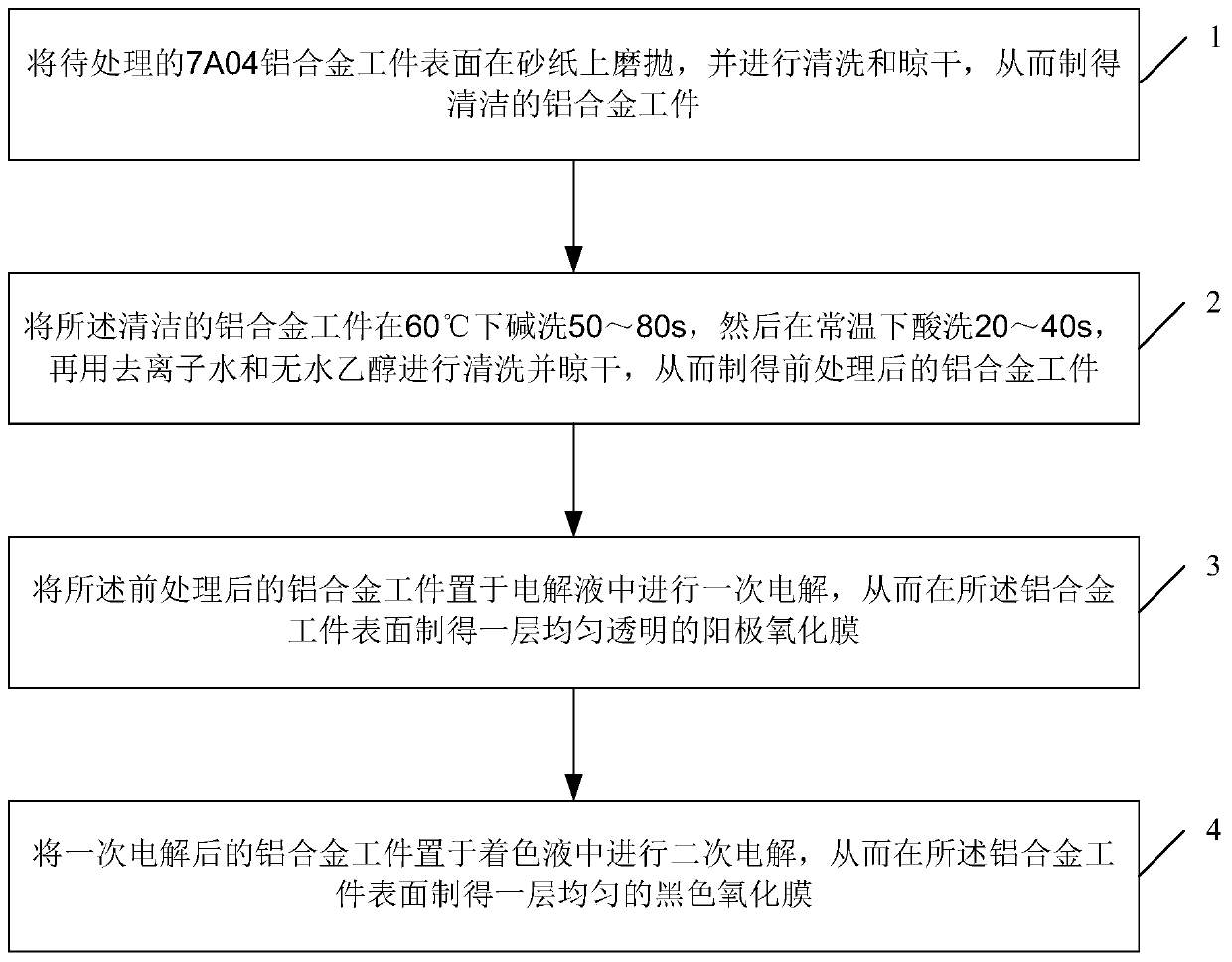 Method for preparing black oxidation film on 7A04 aluminum alloy surface