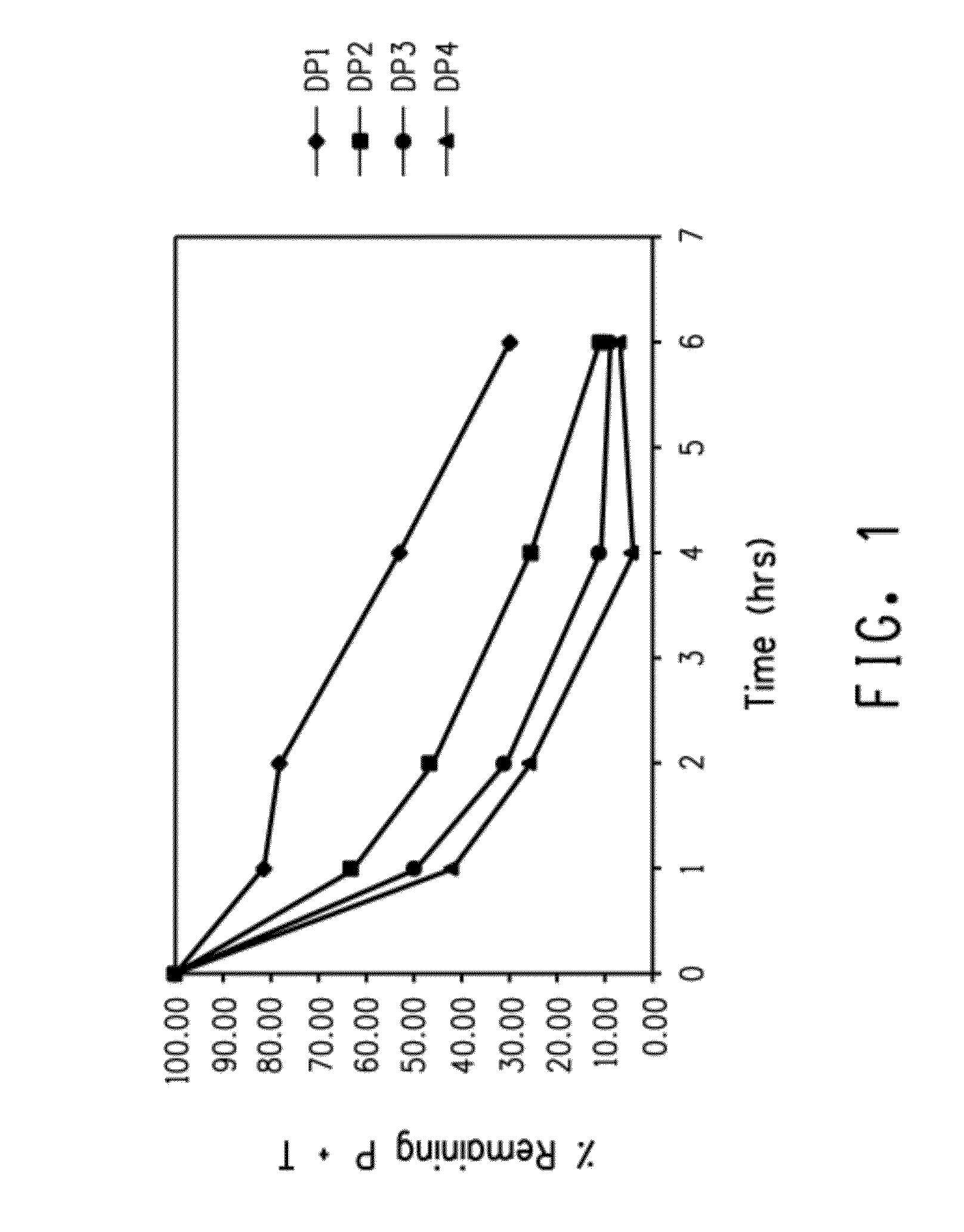 Acid-cleavable linkers exhibiting altered rates of acid hydrolysis