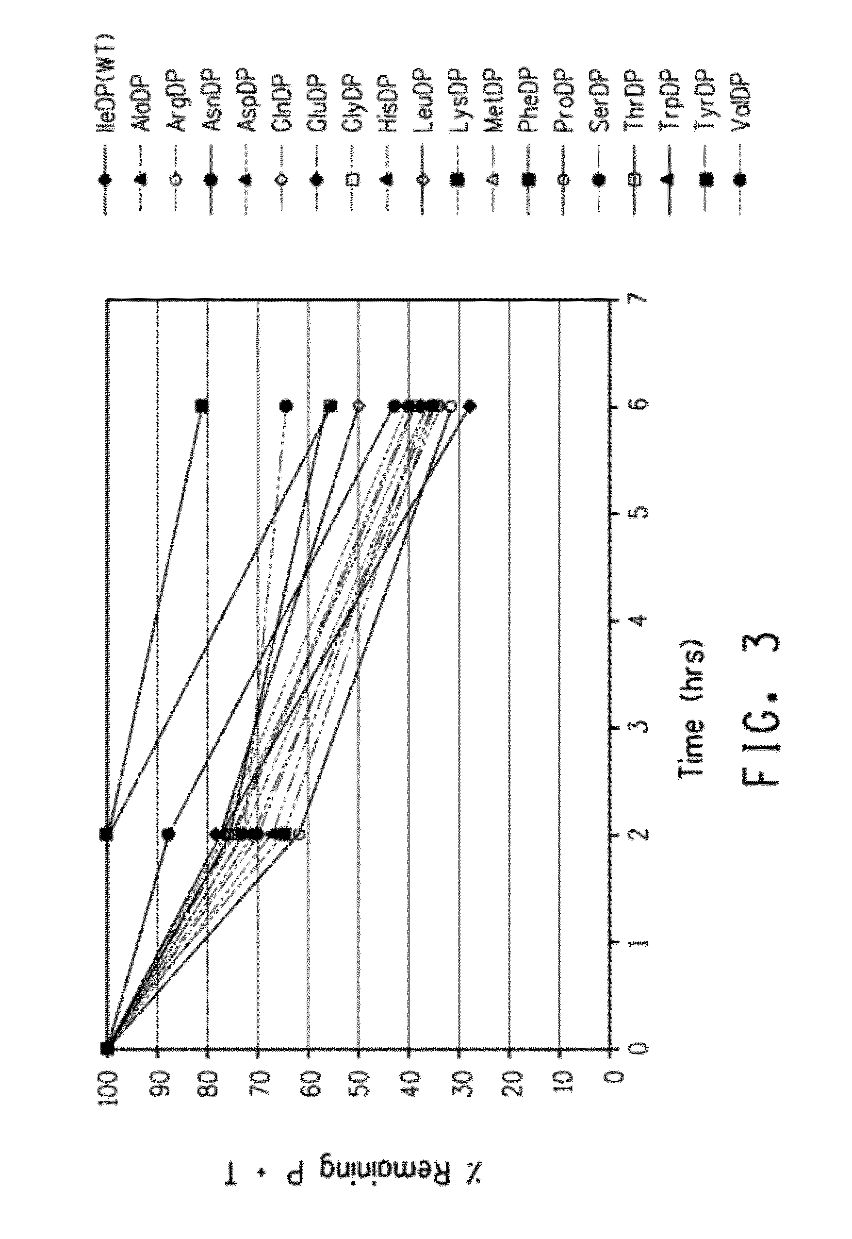 Acid-cleavable linkers exhibiting altered rates of acid hydrolysis