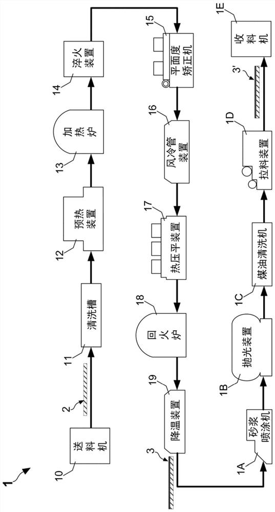 Steel heat treatment method and system