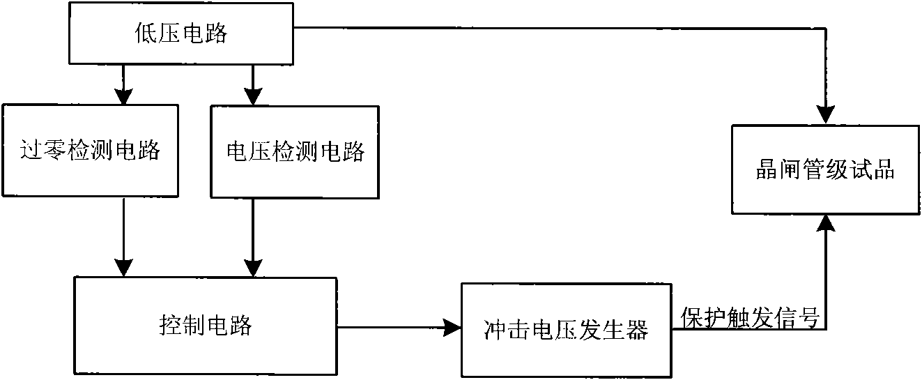 Reverse recovery protection test method of thyristor