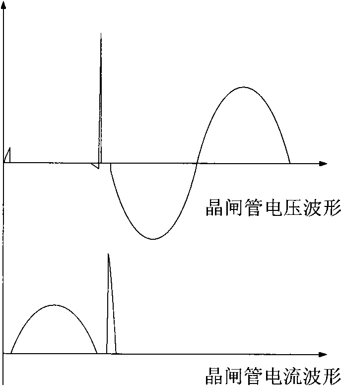 Reverse recovery protection test method of thyristor