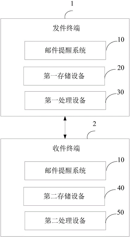 Mail reminding method and system